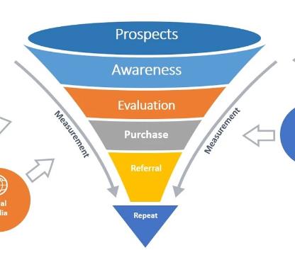 whatandwhen1 what when how